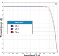 SmartSense wykres-2.png