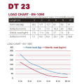 loading_chart_DT_23_4.png