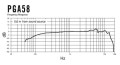 frequency-response_pg58.jpg