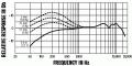 frequency-response_beta57a.gif