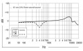 frequency-curve-beta-91a.jpg