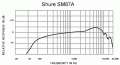 frequency-response_sm87a.gif